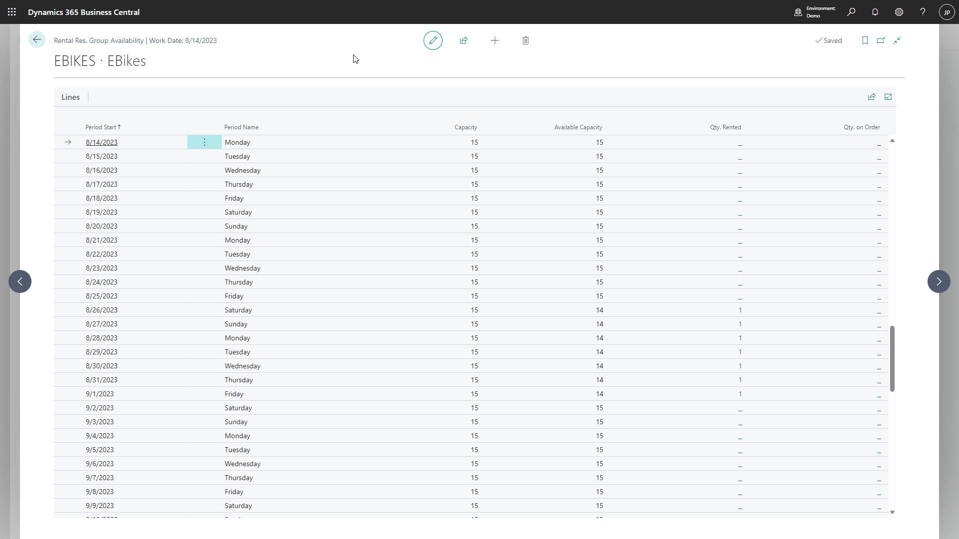 Res._Group_Availability