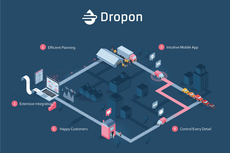 dropon-connector