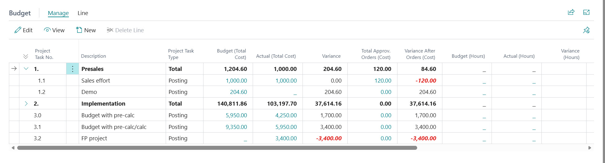 project budget overview