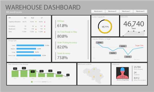 warehouse-scanning_2-powerbi-dashboard